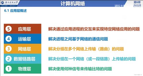 計(jì)算機(jī)網(wǎng)絡(luò)應(yīng)用層 概述、服務(wù)方式與工程服務(wù)實(shí)踐