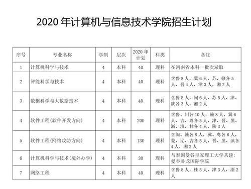修我甲兵，與子偕行——南陽師范學院計算機與信息技術學院的技術開發之路